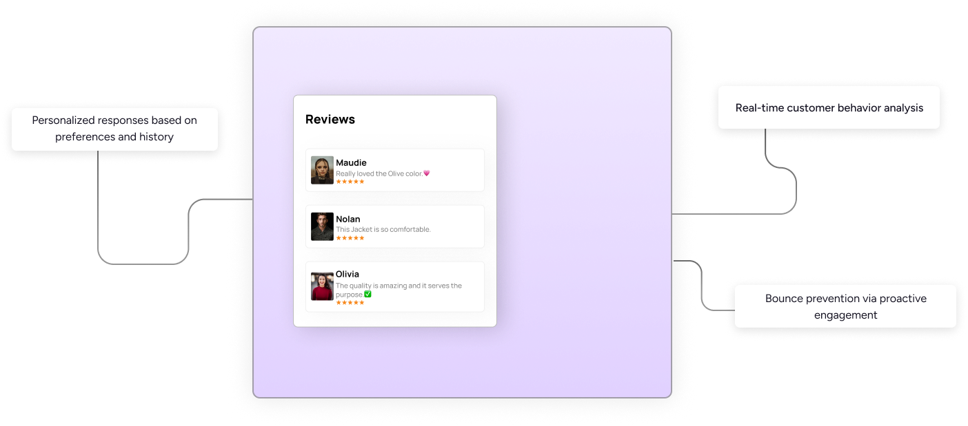 Customer interaction dashboard